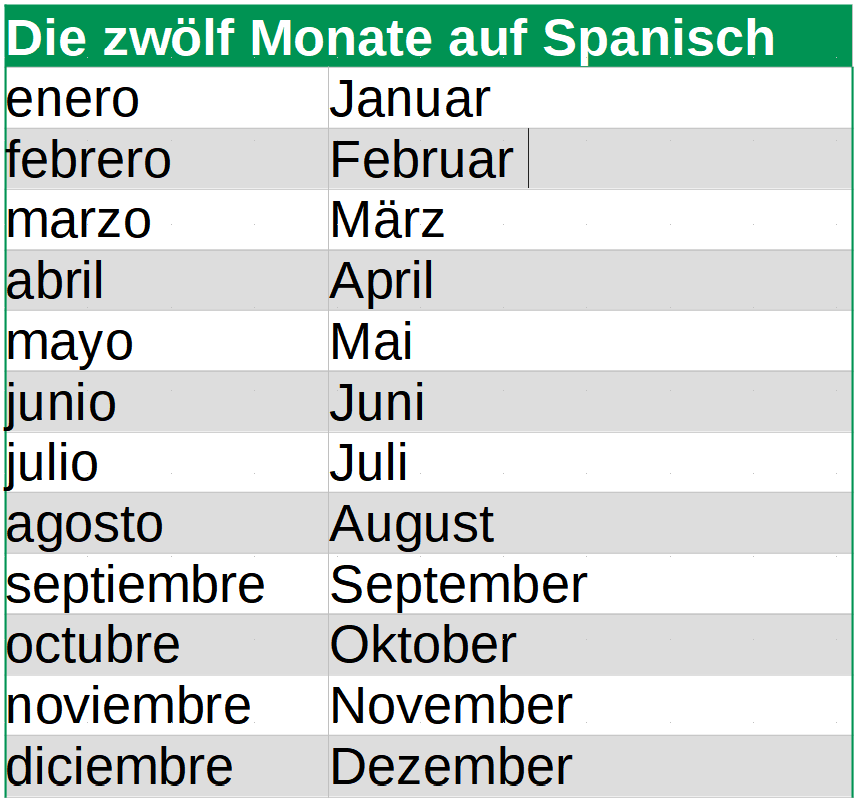 die Monate auf Spanisch
